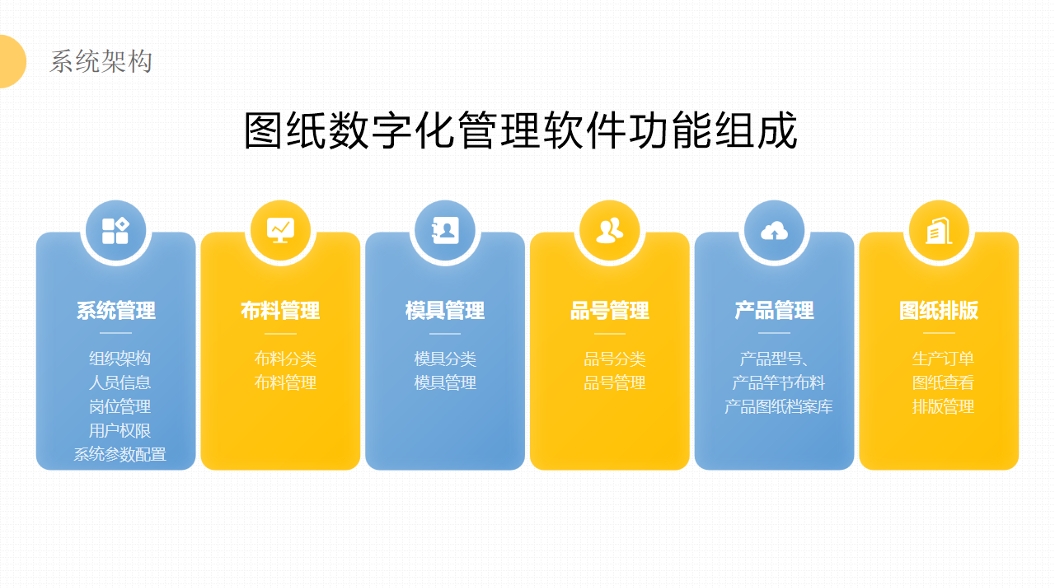 渔具图纸设计及排产排版